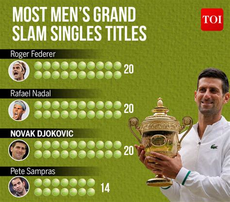 Bet on the Grand Slam Tournaments Wimbledon Specials Tennis .